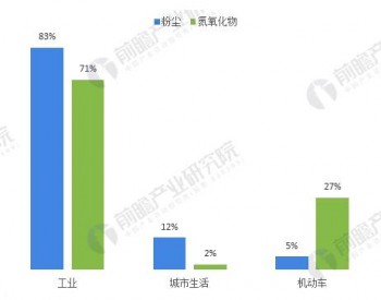 环保行业升级 电力、钢铁和建材三大领域迈向新阶段