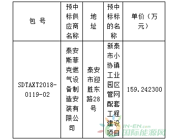 中标 | 新泰市小协镇工业园区<em>管网配套工程</em>建设项目第二标段燃气管道工程