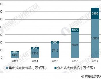 光伏产业未来发展空间巨大 <em>储能技术</em>发展将成行业关键因素