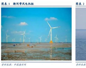 丹麦、德国、英国、中国海上风电行业发展趋势分析