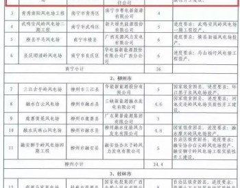 重磅 | 99.5MW、總投資79754萬元!廣西再核準2個風電項目!