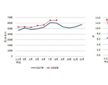 中电联发布2018年1-8月份<em>电力工业运行</em>简况