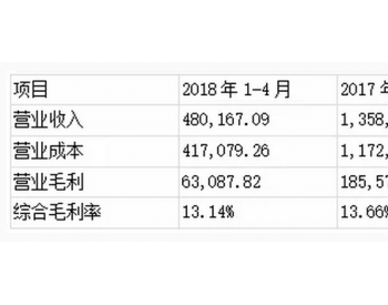 <em>中国天楹</em>88.8亿并购大剧：先卖出去，再买回来！