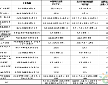 <em>张家口市</em>可再生能源示范区示范项目实施方案公示