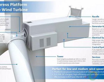GE发布5.3MW-158陆上风电新机型（采用<em>碳纤维分段叶片</em>）