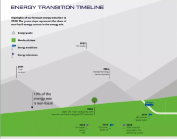 <em>2014</em>-2050：全球能源转型的7个需求峰值和9个关键节点