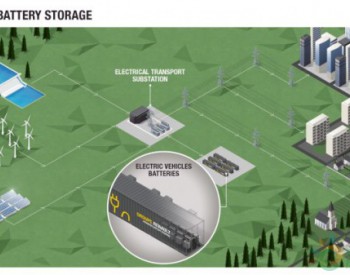 <em>雷诺</em>计划建电池储能系统 2020年成为欧洲最大第二储能中心