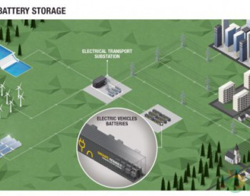 雷诺计划建电池储能系统 2020年成<em>为欧洲</em>最大第二储能中心