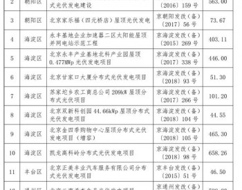 北京市分布式光伏发电<em>项目奖励</em>：0.3元/度 连补5年