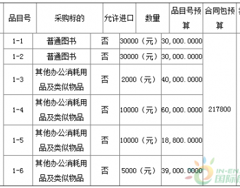 招标 | 厦门市燃气管理中心<em>宣传品定做</em>招标公告