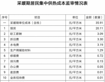 青岛市<em>居民供热</em>成本公示