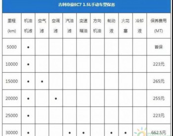 <em>燃油</em>车和电动汽车 谁更省钱？不妨算一下