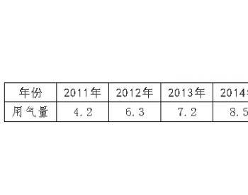 <em>太原市</em>天然氣利用對(duì)空氣質(zhì)量影響的調(diào)查報(bào)告