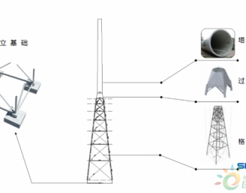 <em>中天斯壮</em>构架式风电机组钢管塔架获颁鉴衡设计评估符合证明
