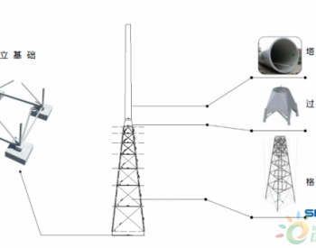 中天斯壮构架式风电机组钢管<em>塔架</em>获颁鉴衡设计评估符合证明