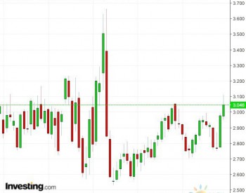 美國天然氣產量與庫存趨勢愈發背離  天然氣價格將走向何方？