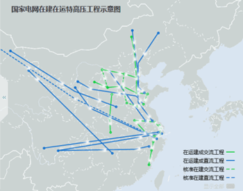 <em>中国电网</em>，69年风雨兼程铸辉煌