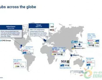 <em>全球LNG</em>基准价格将出自何处？短期看美国，长期看中国