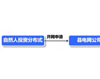 不同情况的光伏项目 电价到底是多少？