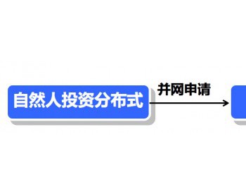 不同情况的光伏项目 电价到底是多少？