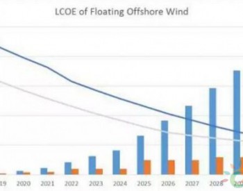 <em>欧洲漂浮式海上风电</em>发展蓝图！LCOE有望下降75%！