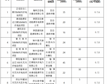 关于榆林市2018年<em>光伏发电项目</em>竞争性比选结果的公示（表）