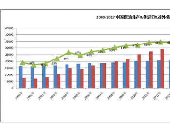 <em>激发</em>多元主体活力 保障我国能源安全