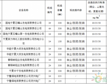 宁夏回族自治区2018年煤电<em>机组超低排放</em>改造任务清单