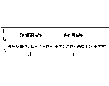 中标 | 山东省菏泽市曹县曹县梁堤头镇人民政府2018年<em>冬季清洁取暖</em>“气代煤”（周韦庄、陈庄寨）节能燃气设备采购项目