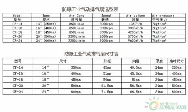 CF壁式排气扇选型表