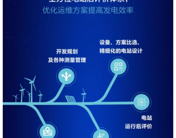 2018CWP|特變電工迎風而來