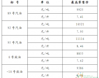 上海市：89号汽油和<em>0号柴油</em>最高零售价格每吨分别为9925元和8855元