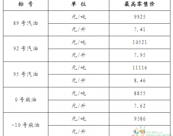 上海市：89号汽油和0号柴油最高零售价格每吨分别为9925元和8855元