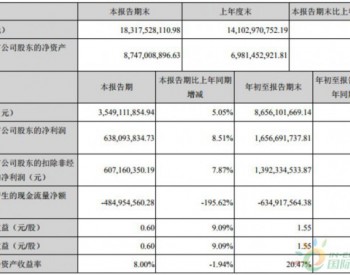 大族激光前三季度净利润16.57亿元 同比增长10.29%