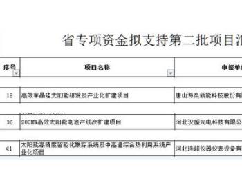 河北第二批<em>高技术</em>产业化及应用示范项目专项资金名单：光伏3项