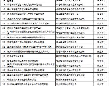 河北省公布了第二批<em>高技术</em>产业化及应用示范的47家企业项目名单
