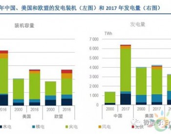 报告｜国际视角下的中国<em>电力行业改革</em>