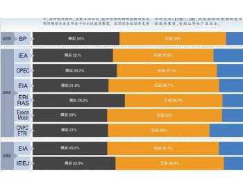 全球<em>能源未来</em>发展的五个趋势