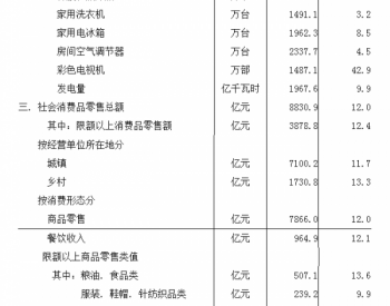 安徽：前三季度完成<em>直接交易电量</em>580亿度