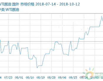 原油持续下行 受库存和<em>美中</em>期选举影响短期仍承压