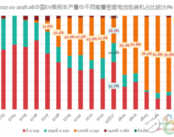 <em>动力电池产业</em>发展还需面临哪三大考验？