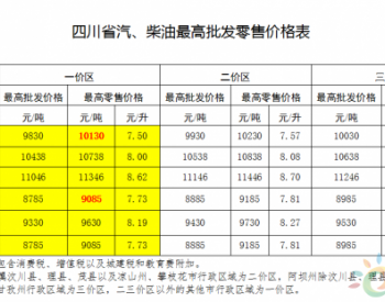 四川省：一价区92号汽油调整为8元/升 0号车用柴油调整为7.73元/升