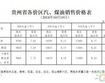 贵州省：89#汽油（国Ⅴ）和0#柴油最高零售价格每吨分别提高165元、160元