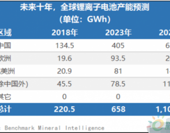 中国正在加速成为全球<em>锂电池产业</em>重镇