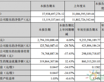 提升工艺降低<em>生产成本</em> 中环股份预计2018净利同比降6%至14%