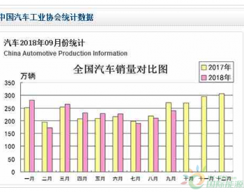 面对疲态略显的2018汽车市场：谁来<em>捍卫</em>产业的健康发展？