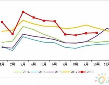 10月重卡销7.9万辆同比下降14% <em>天然气重卡</em>快速崛起