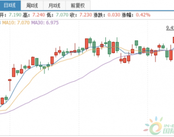 整合天然气<em>销售分公司</em>  中石油能否成为北方人民冬日的“福音”？