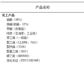 统计局：10月下旬全国<em>甲醇</em>吨价高位回落2.9%