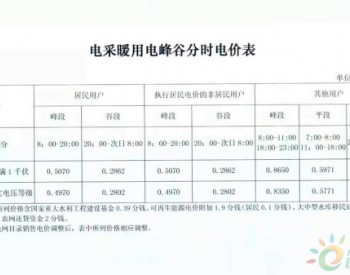 山西省发布今冬采暖季“煤改电”电价通知 电价补贴0.286元/度